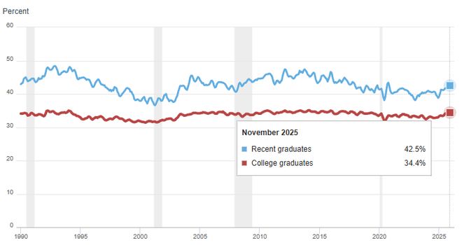  AI代理重塑职场生态；白领岗位加速自动化，应届生就业压力骤增。 IT技术 AI代理重塑职场生态；白领岗位加速自动化，应届生就业压力骤增。 IT技术 AI代理重塑职场生态；白领岗位加速自动化，应届生就业压力骤增。 IT技术