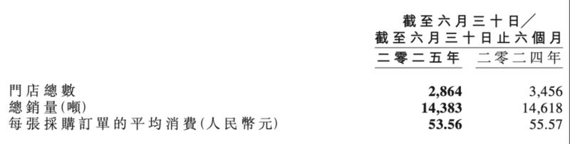  鸭脖连锁为何从巅峰滑落；高价位与规模瓶颈双重挤压。 企业服务 鸭脖连锁为何从巅峰滑落；高价位与规模瓶颈双重挤压。 企业服务