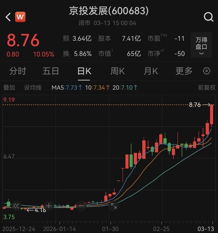  控股股东接盘房地产资产；京投发展迈出转型关键一步。 股票财经 控股股东接盘房地产资产；京投发展迈出转型关键一步。 股票财经 控股股东接盘房地产资产；京投发展迈出转型关键一步。 股票财经