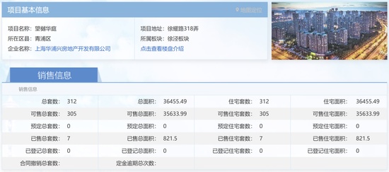  上海楼市分化格局显现；大华两盘认筹数据前后对比引关注；真实网签情况值得购房者细察。 房产家居