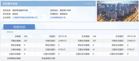  上海楼市分化格局显现；大华两盘认筹数据前后对比引关注；真实网签情况值得购房者细察。 房产家居