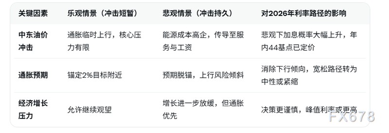  能源冲击持续发酵；市场加息预期明显强化；欧洲央行政策空间大幅压缩 股票财经 能源冲击持续发酵；市场加息预期明显强化；欧洲央行政策空间大幅压缩 股票财经