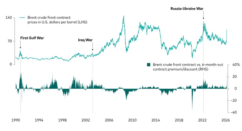  高油价持续多久；美国经济将触及衰退边缘？ 股票财经 高油价持续多久；美国经济将触及衰退边缘？ 股票财经 高油价持续多久；美国经济将触及衰退边缘？ 股票财经