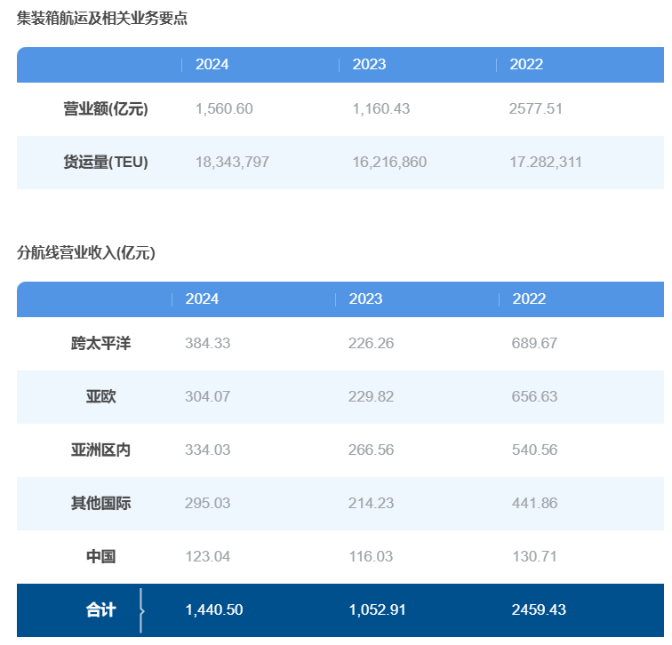  万亿货运航线重启：数万标箱背后的风险博弈与应对逻辑 IT技术 万亿货运航线重启：数万标箱背后的风险博弈与应对逻辑 IT技术