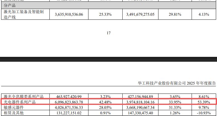  算力基础设施的逻辑重构：光电器件效能与增长边界的博弈 IT技术 算力基础设施的逻辑重构：光电器件效能与增长边界的博弈 IT技术 算力基础设施的逻辑重构：光电器件效能与增长边界的博弈 IT技术