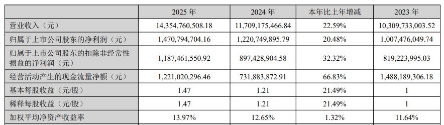  算力基础设施的逻辑重构：光电器件效能与增长边界的博弈 IT技术 算力基础设施的逻辑重构：光电器件效能与增长边界的博弈 IT技术 算力基础设施的逻辑重构：光电器件效能与增长边界的博弈 IT技术