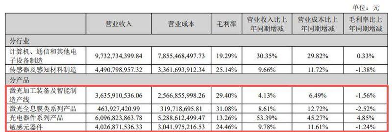  算力基础设施的逻辑重构：光电器件效能与增长边界的博弈 IT技术 算力基础设施的逻辑重构：光电器件效能与增长边界的博弈 IT技术 算力基础设施的逻辑重构：光电器件效能与增长边界的博弈 IT技术
