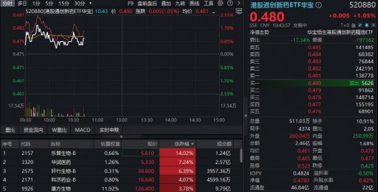  投资焦虑：如何捕捉港股创新药的估值修复机会？ 股票财经 投资焦虑：如何捕捉港股创新药的估值修复机会？ 股票财经 投资焦虑：如何捕捉港股创新药的估值修复机会？ 股票财经