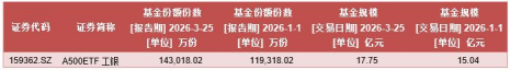  风起云涌：A500指数背后的资本博弈与避险策略 股票财经 风起云涌：A500指数背后的资本博弈与避险策略 股票财经 风起云涌：A500指数背后的资本博弈与避险策略 股票财经