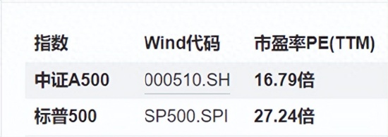  风起云涌：A500指数背后的资本博弈与避险策略 股票财经 风起云涌：A500指数背后的资本博弈与避险策略 股票财经