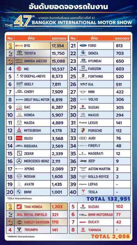 当泰国街头开满中国车：一个关于坚持与蜕变的故事