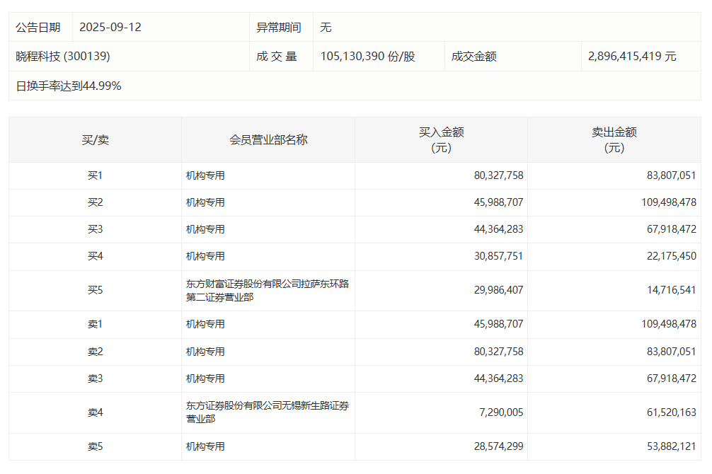  【深度复盘】溴素价格飙涨52%的底层逻辑：全球供应链重构下的化工投资新格局 股票财经