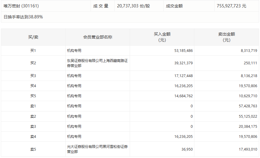  【深度复盘】溴素价格飙涨52%的底层逻辑：全球供应链重构下的化工投资新格局 股票财经