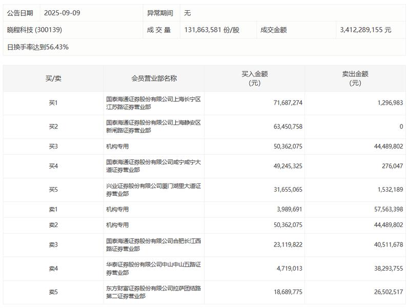  【深度复盘】溴素价格飙涨52%的底层逻辑：全球供应链重构下的化工投资新格局 股票财经