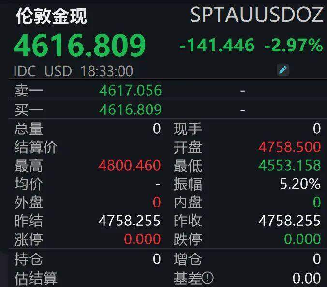  当“黑色黄金”暴涨7%遭遇“避险之王”闪崩：普通人看懂这场金融风暴的全景图 股票财经