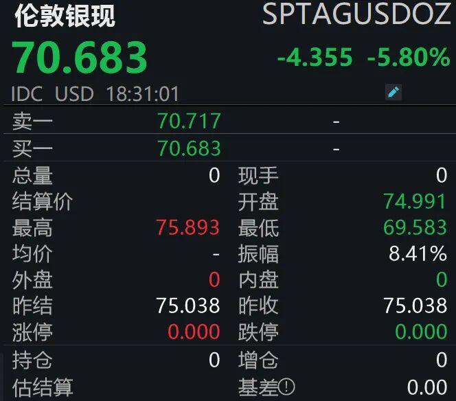  当“黑色黄金”暴涨7%遭遇“避险之王”闪崩：普通人看懂这场金融风暴的全景图 股票财经