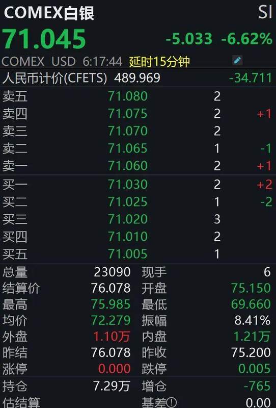  当“黑色黄金”暴涨7%遭遇“避险之王”闪崩：普通人看懂这场金融风暴的全景图 股票财经