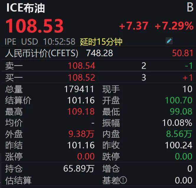  当“黑色黄金”暴涨7%遭遇“避险之王”闪崩：普通人看懂这场金融风暴的全景图 股票财经