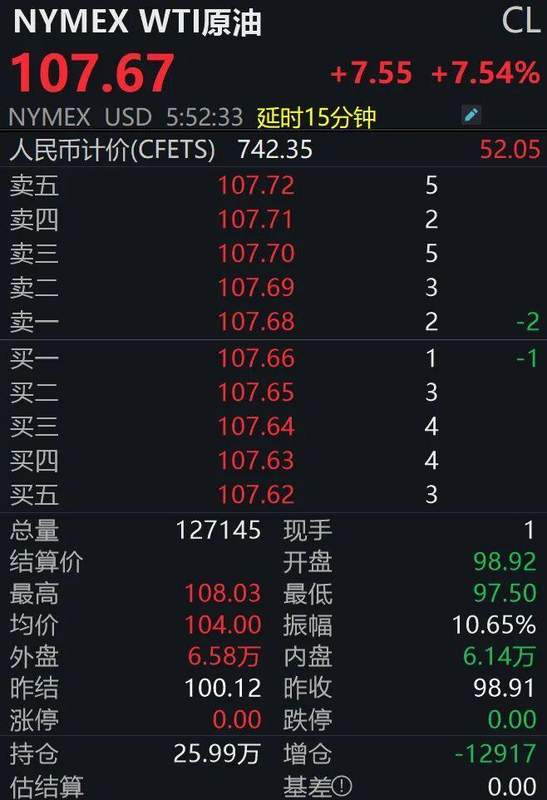  当“黑色黄金”暴涨7%遭遇“避险之王”闪崩：普通人看懂这场金融风暴的全景图 股票财经