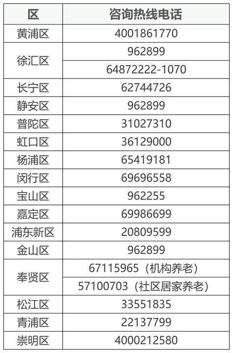  上海养老服务消费补贴体系深度解析：制度设计与实操指南 新闻