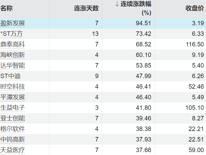  对冲基金空头平仓潮：技术解码2020年以来最大规模逼空现象 股票财经