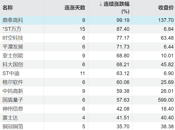  对冲基金空头平仓潮：技术解码2020年以来最大规模逼空现象 股票财经