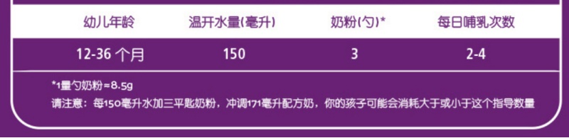 一岁后宝宝喂养:配方奶与纯牛奶的科学抉择 健康养生