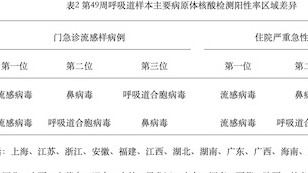  【技术深度】长效生长激素四强争霸：隆培获批背后的研发逻辑与市场格局 新闻 【技术深度】长效生长激素四强争霸：隆培获批背后的研发逻辑与市场格局 新闻