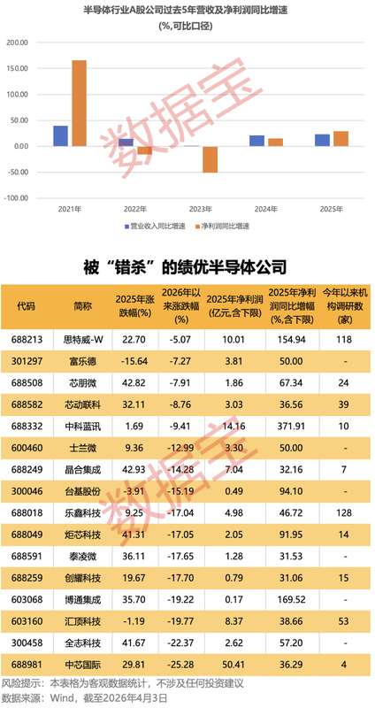  阳光诺和交出亮眼成绩单：营收破12亿、净利增近15%，稳健成长背后的三把钥匙 股票财经 阳光诺和交出亮眼成绩单：营收破12亿、净利增近15%，稳健成长背后的三把钥匙 股票财经 阳光诺和交出亮眼成绩单：营收破12亿、净利增近15%，稳健成长背后的三把钥匙 股票财经