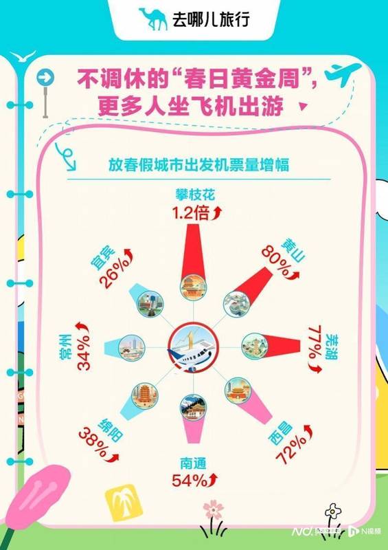  2026春日黄金周深度复盘：出行半径突破800公里的消费行为迁移图谱 文化旅游