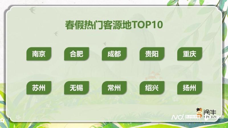  2026春日黄金周深度复盘：出行半径突破800公里的消费行为迁移图谱 文化旅游