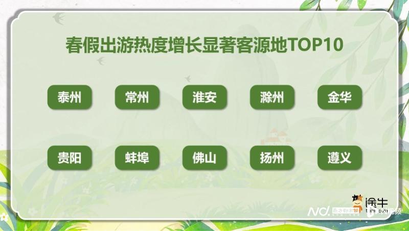  2026春日黄金周深度复盘：出行半径突破800公里的消费行为迁移图谱 文化旅游