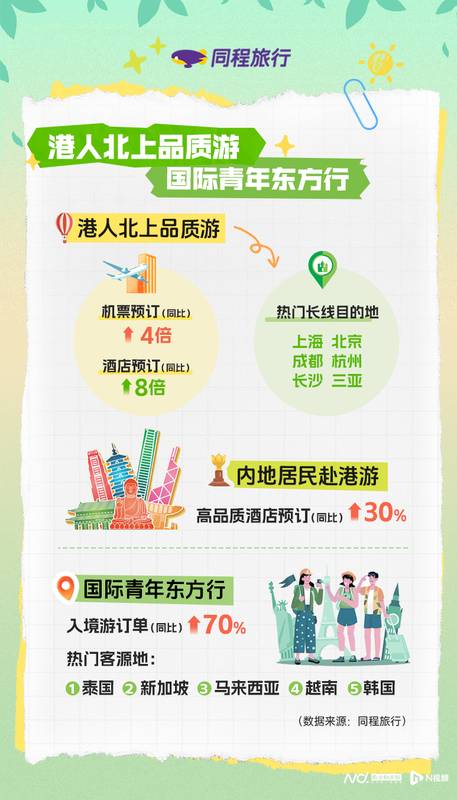  2026春日黄金周深度复盘：出行半径突破800公里的消费行为迁移图谱 文化旅游
