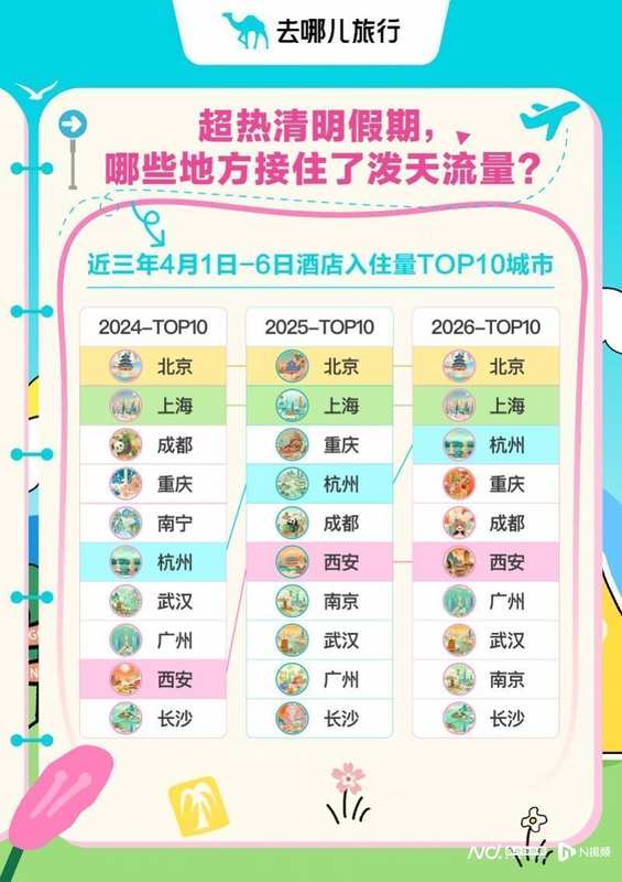  2026春日黄金周深度复盘：出行半径突破800公里的消费行为迁移图谱 文化旅游