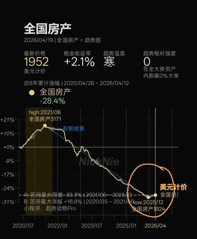 房价到底涨了还是跌了？别急，看完这篇你会有完全不同的答案